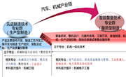 【我们这20年】企业学校双元共育高素质技能人才，高尖技术团队助力地方发展——  机电工程学院高职教育20周年办学成果综述