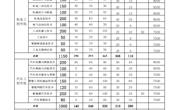 柳州职业技术学院2023年全日制专科拟招生计划表